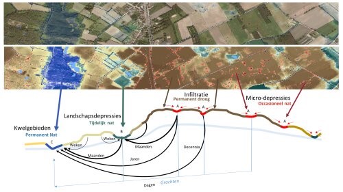 Watersysteemkaarten PROWATER