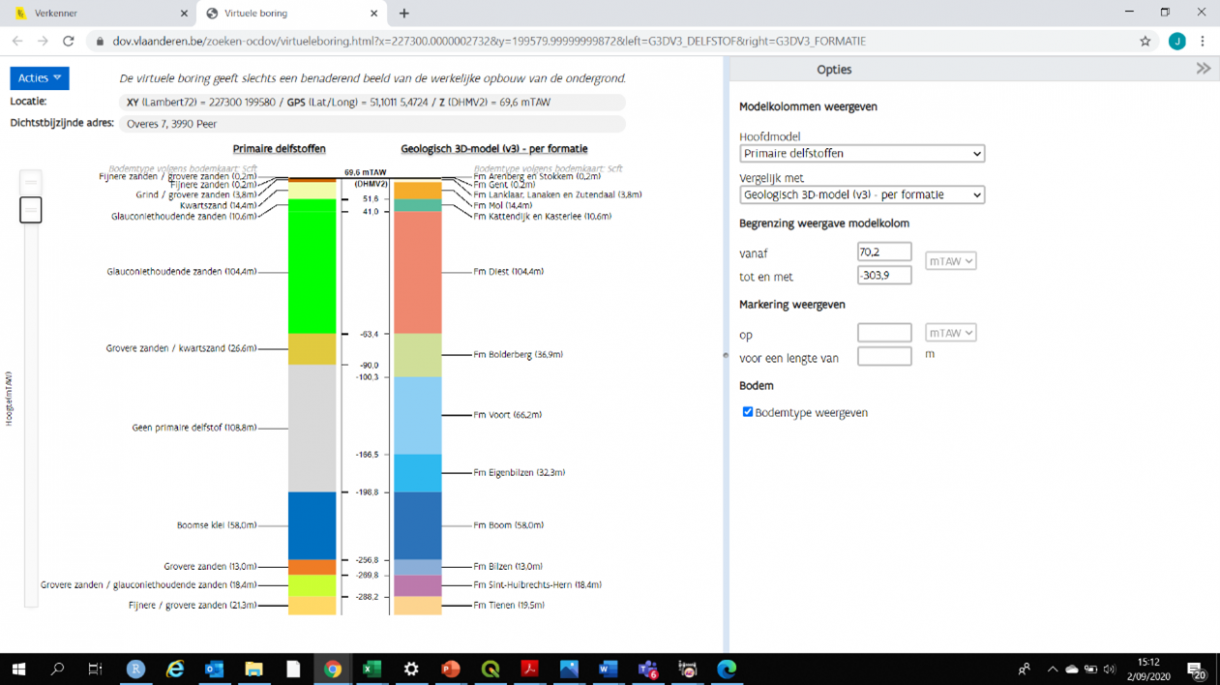 Model Primaire delfstoffen in Virtuele boring