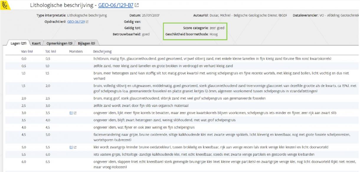 Voorbeeld lithologische beschrijving
