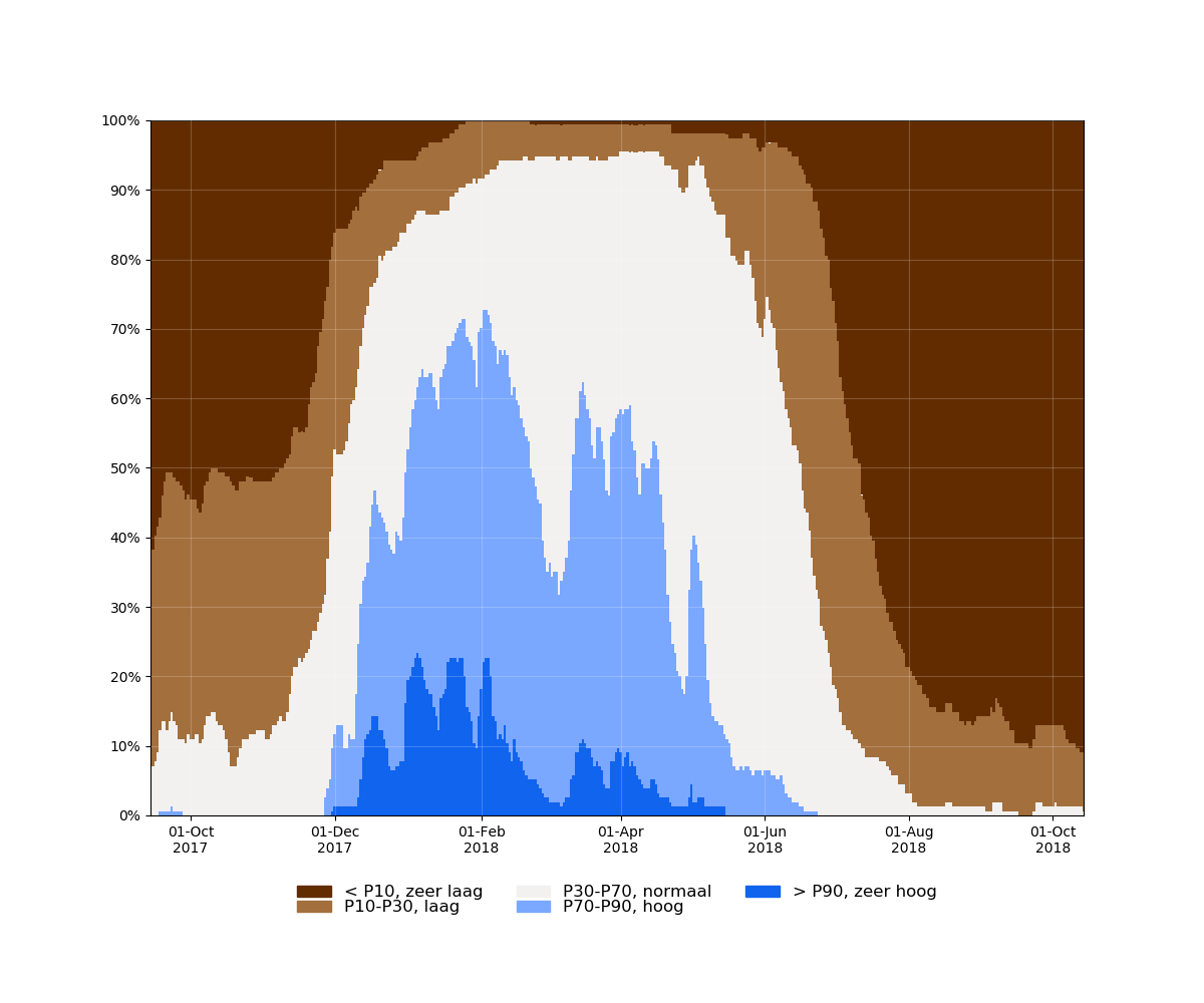 samenvatting_filters_2017-09-14 tot 2018-10-14_absolute.png