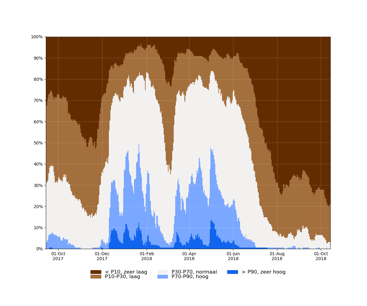 samenvatting_filters_2017-09-14 tot 2018-10-14_relative.png