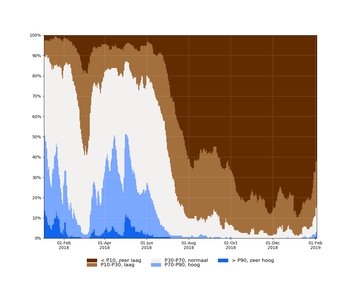 samenvatting_filters_2018-01-03 tot 2019-02-03_relative.png