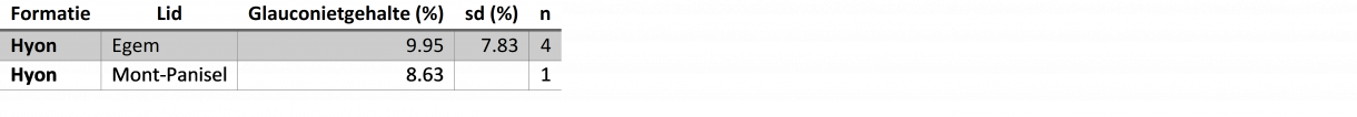 glauconietgehalte Hyon Fm