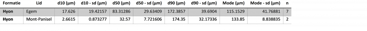 Korrelgroottedata Hyon Fm