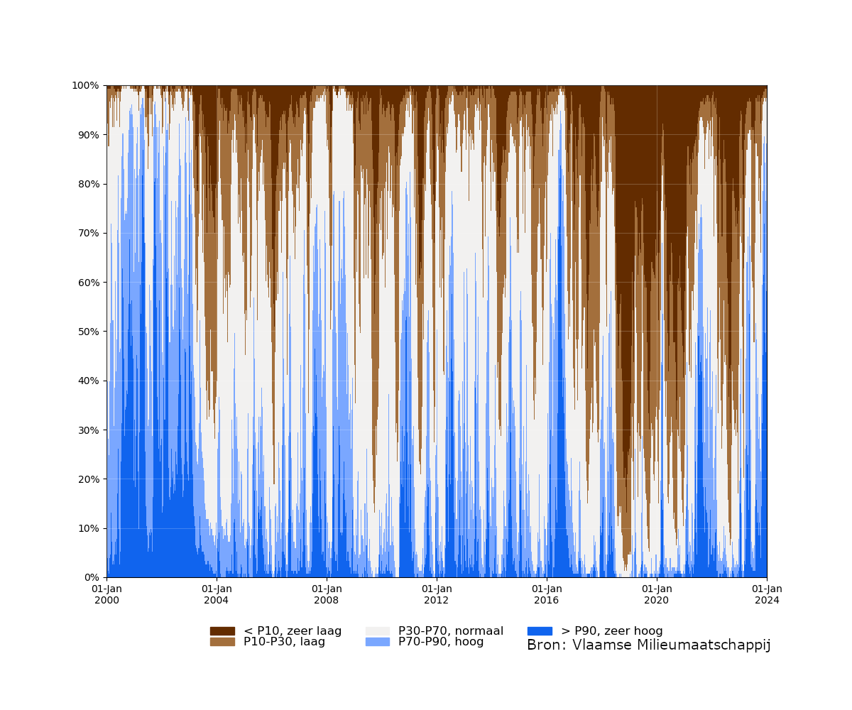 samenvatting_filters_2000-01-01 tot 2024-01-01_relative_bron.png
