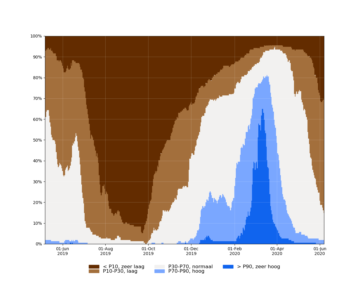 samenvatting_filters_2019-05-07 tot 2020-06-07_absolute.png