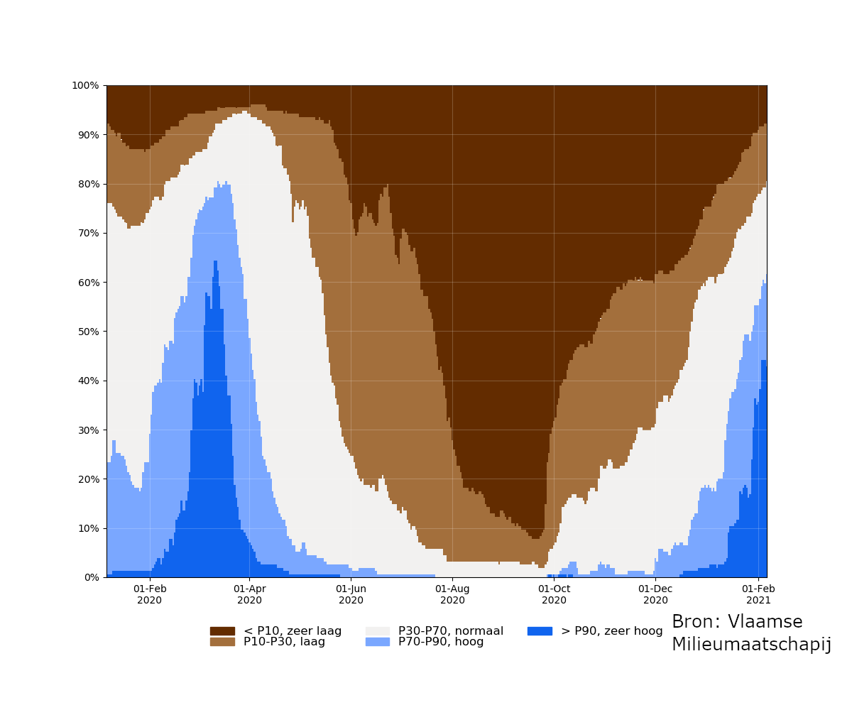 samenvatting_filters_2020-01-06 tot 2021-02-06_absolute.png