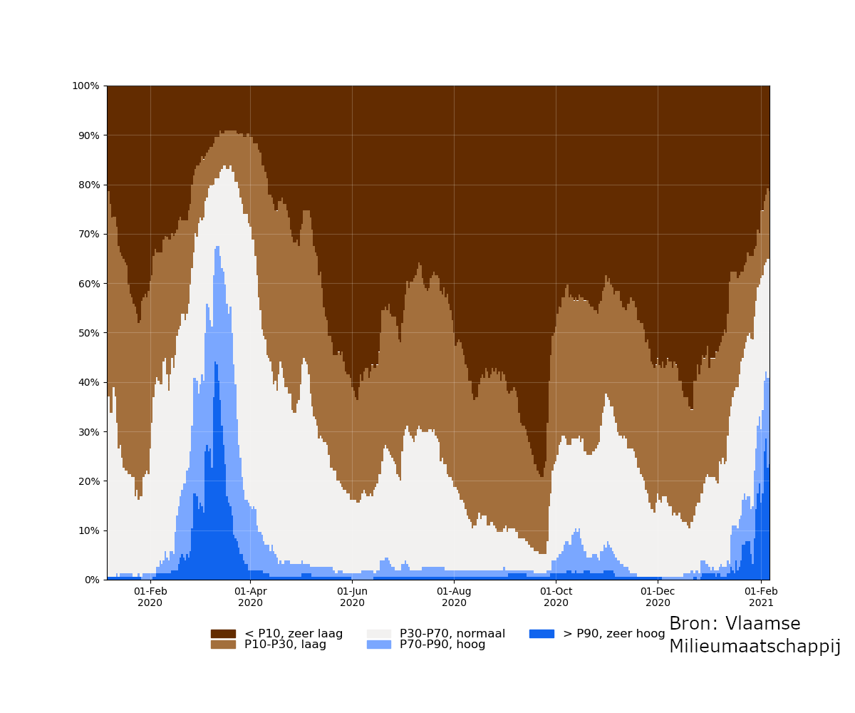 samenvatting_filters_2020-01-06 tot 2021-02-06_relative.png