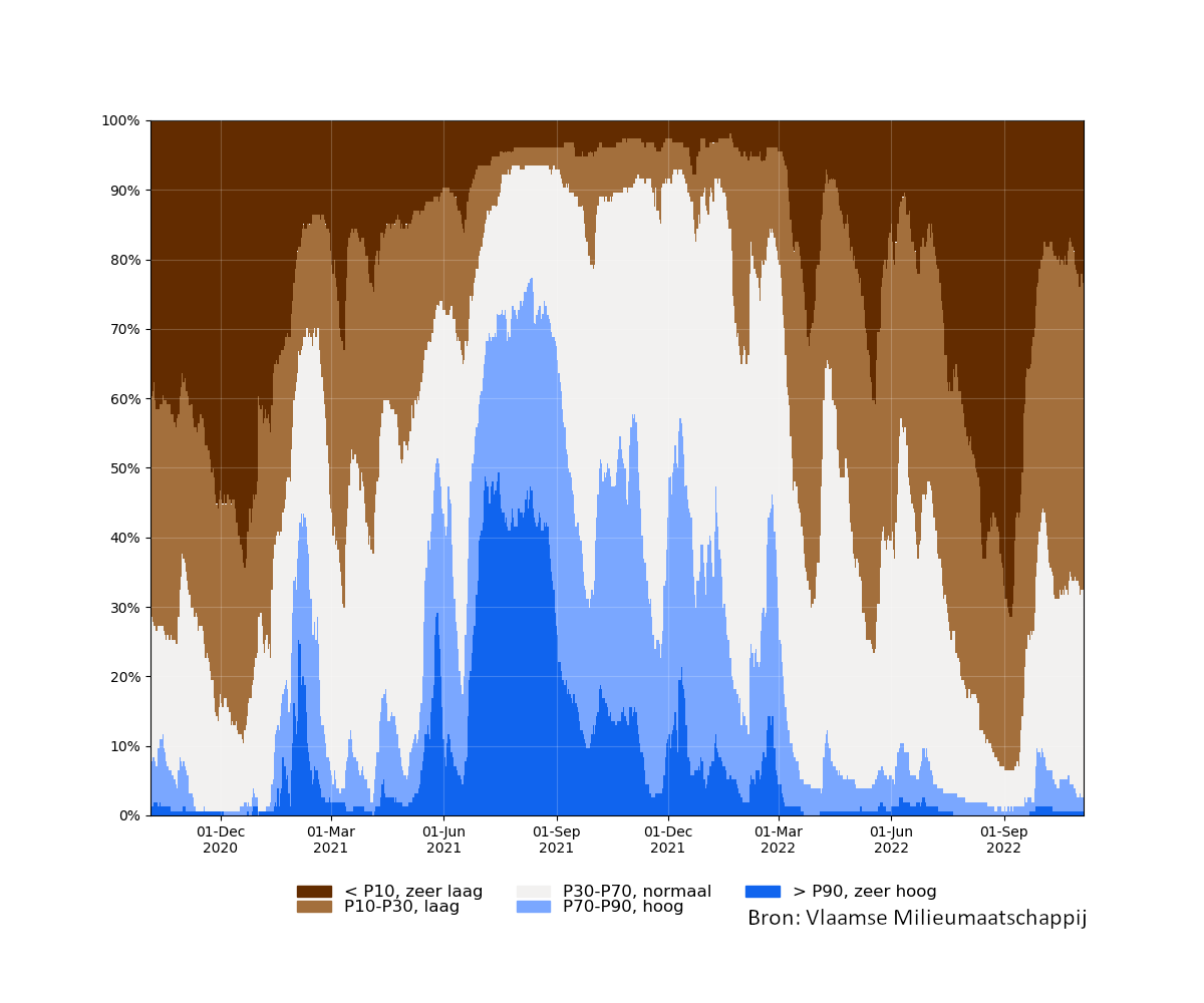 samenvatting_filters_2020-10-05 tot 2022-11-05_relative_bron.png