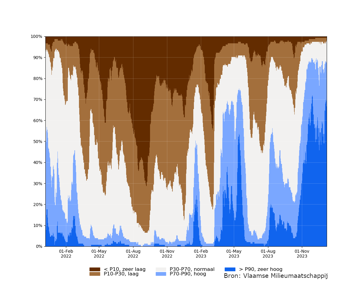 samenvatting_filters_relative_bron.png